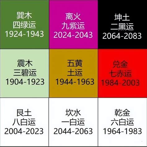 九運五行|2024年進入九運時代，這是一個很特殊很關鍵的時代